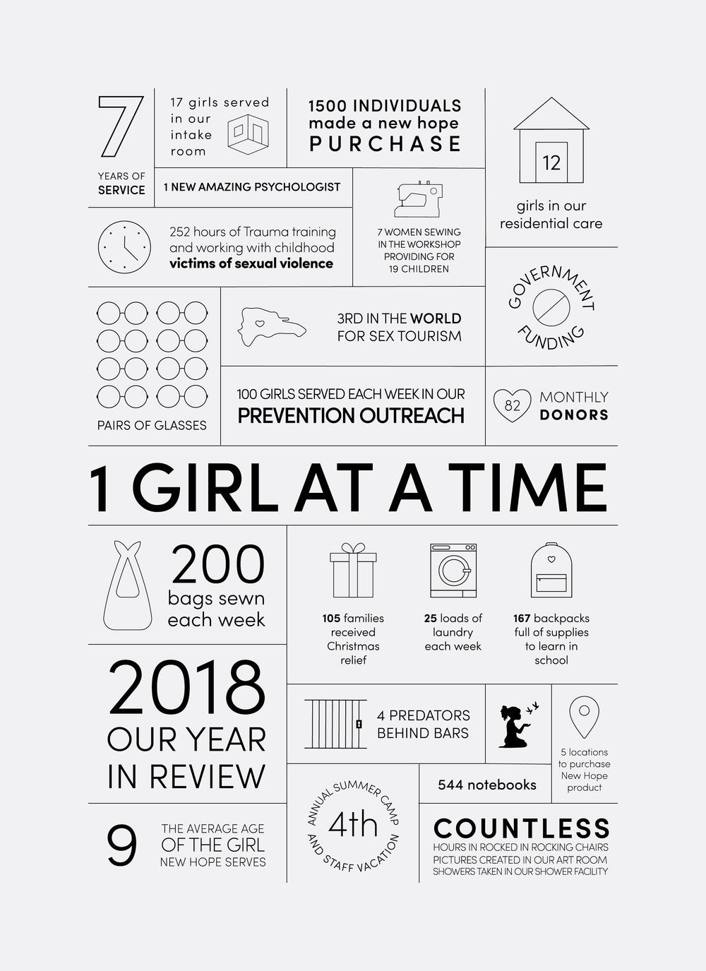 Year in Review